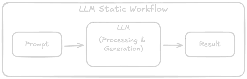 LLM Static Workflow
