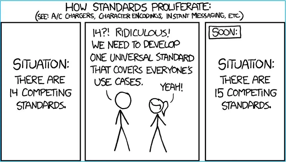 XKCD Standards Comic