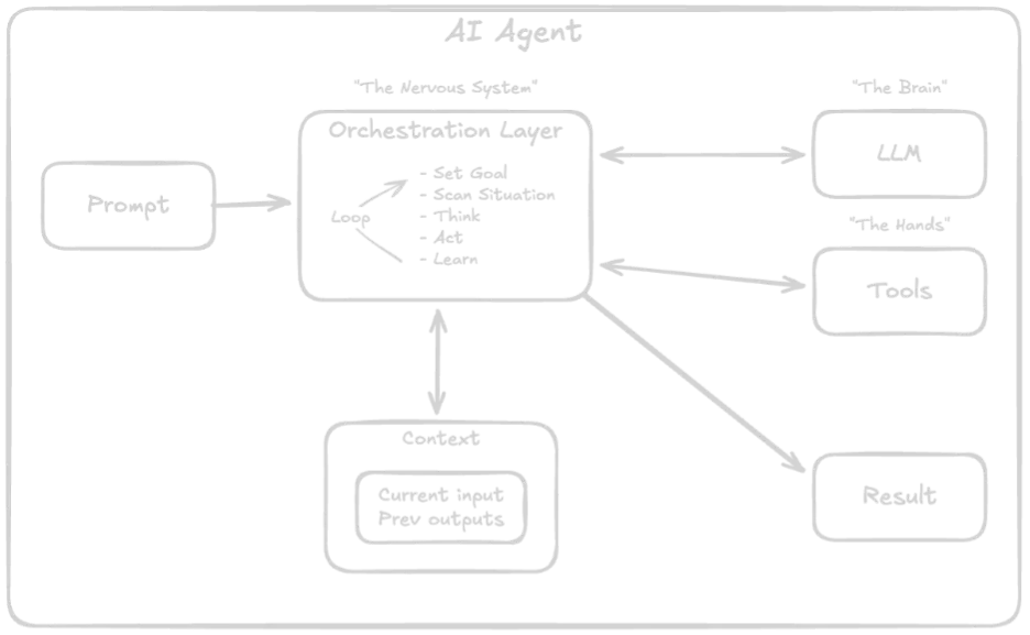 AI Agent