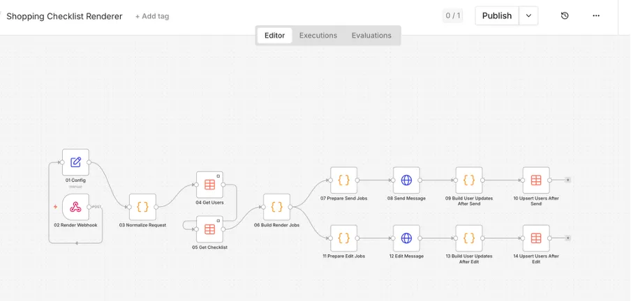 n8n workflow