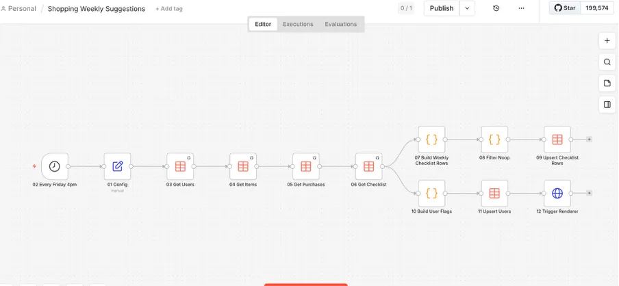 n8n workflow