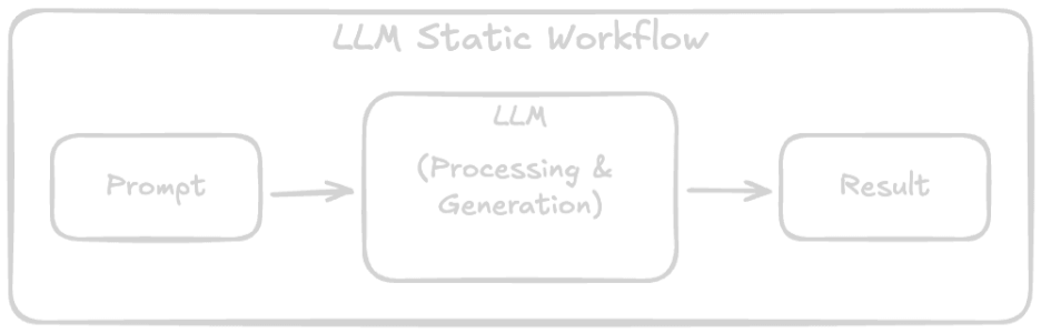 LLM Static Workflow