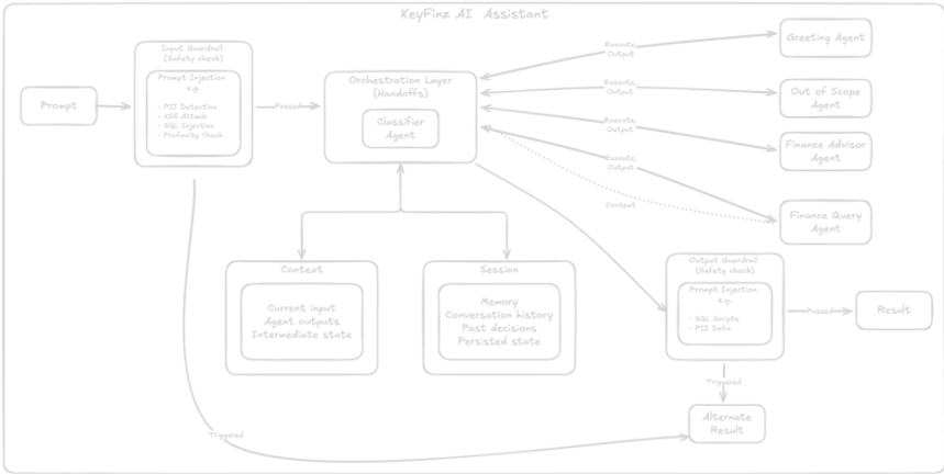 KeyFinz AI Assistant